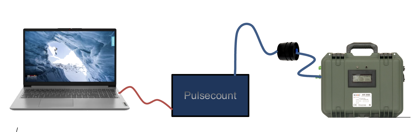 Pulsecount